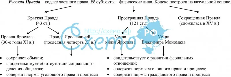 Дипломная работа: Розробка методології створення сприятливого іміджу України